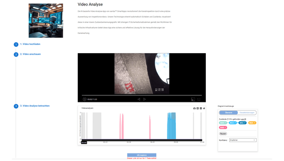 Video Analyse